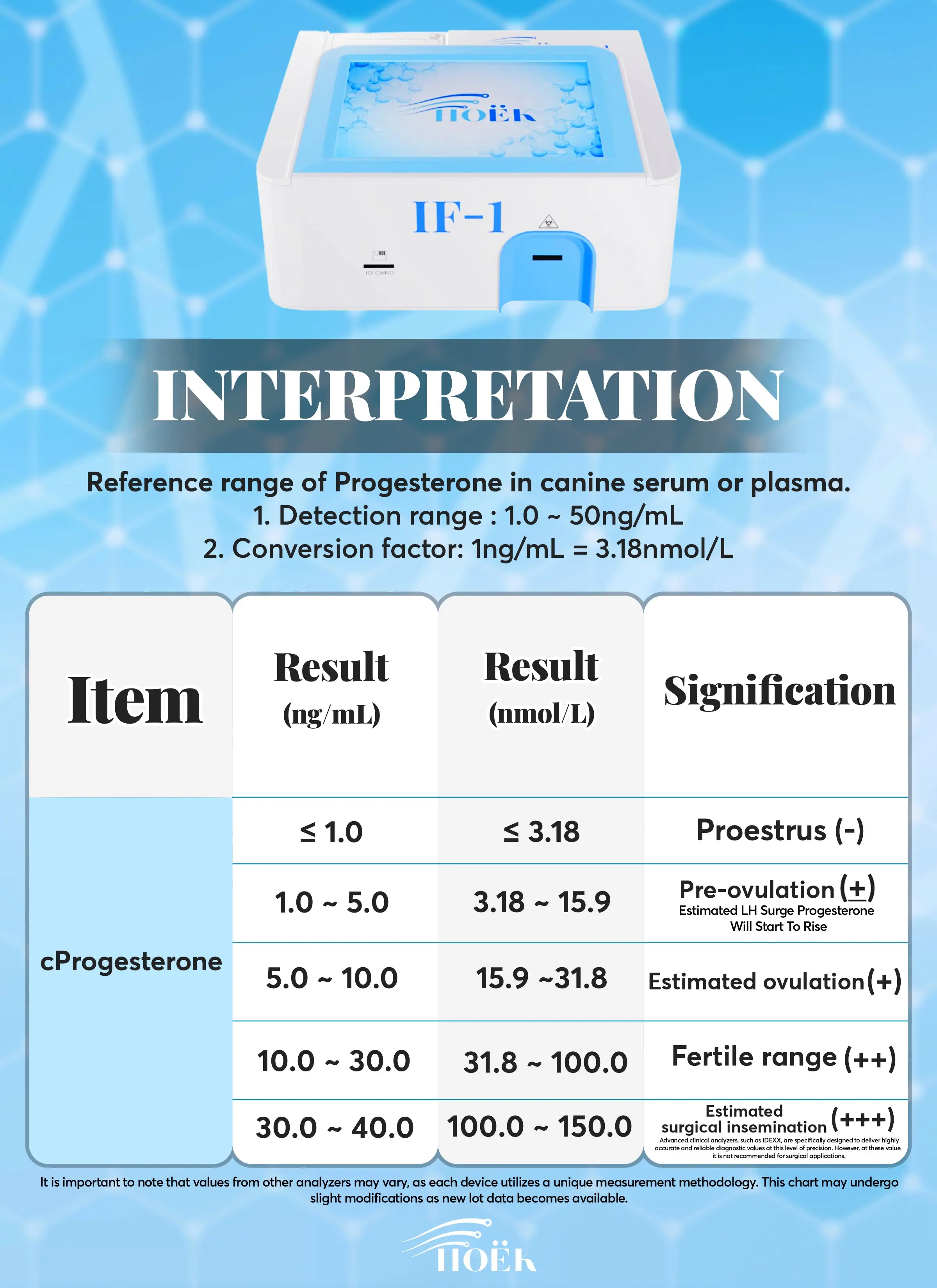 Pre-order (Ships 11.30.2025) Hoëk VET-IF 1 Veterinary Immunofluorescence Analyzer (Tests for canine progesterone & pregnancy)* PRE-ORDER* - Image 9